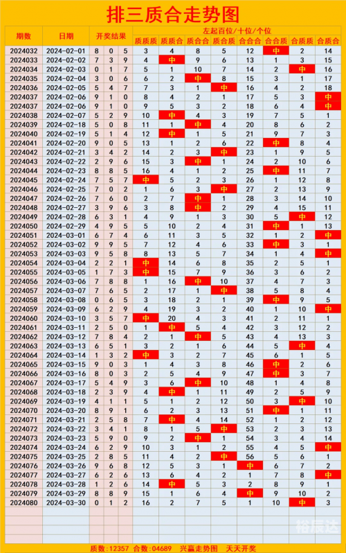 31走势最新走势图31走势最新走势图分析-第3张图片
