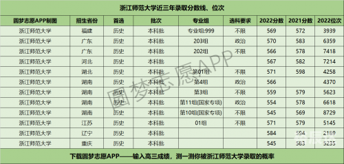 浙江一本分数线2020-第2张图片