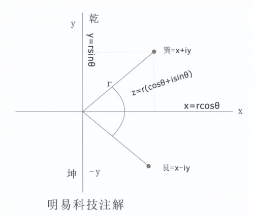 3D八卦图表，揭示神秘力量与趋势