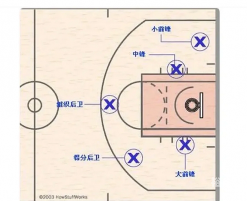 篮球大前锋，全面解析与实战技巧