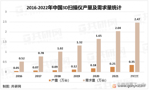 2018年正版资源市场扫描