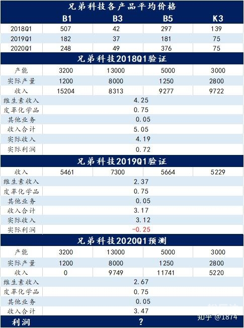 最准一肖一码，100%准确率的神奇预测