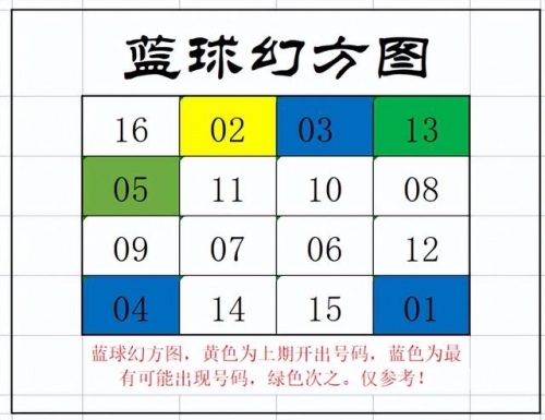 双色球红球预测双色球红球预测-第3张图片