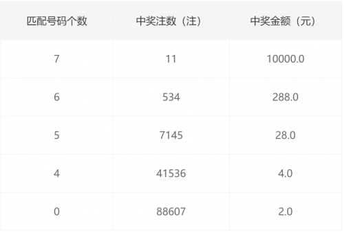 辽宁福利彩票35选七辽宁福彩35选7开奖结果揭晓