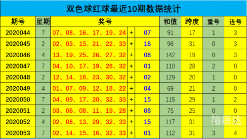 双色球最新走势新浪图双色球最新走势新浪文章
