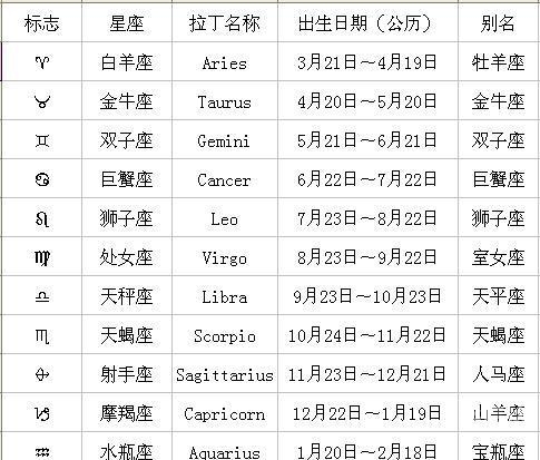 腾讯星座运势2025完整版腾讯星座，开启未来科技新篇章