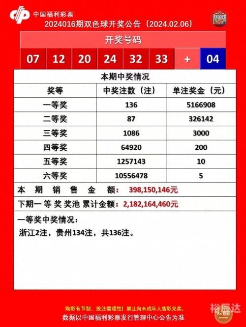 双色球6+1精选5注今晚3d预测双色球精选一注6十1，幸运的启示