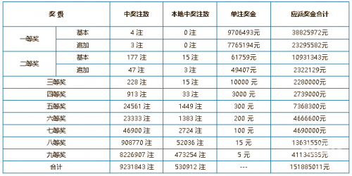 3B今晚上开奖结果揭晓-第2张图片