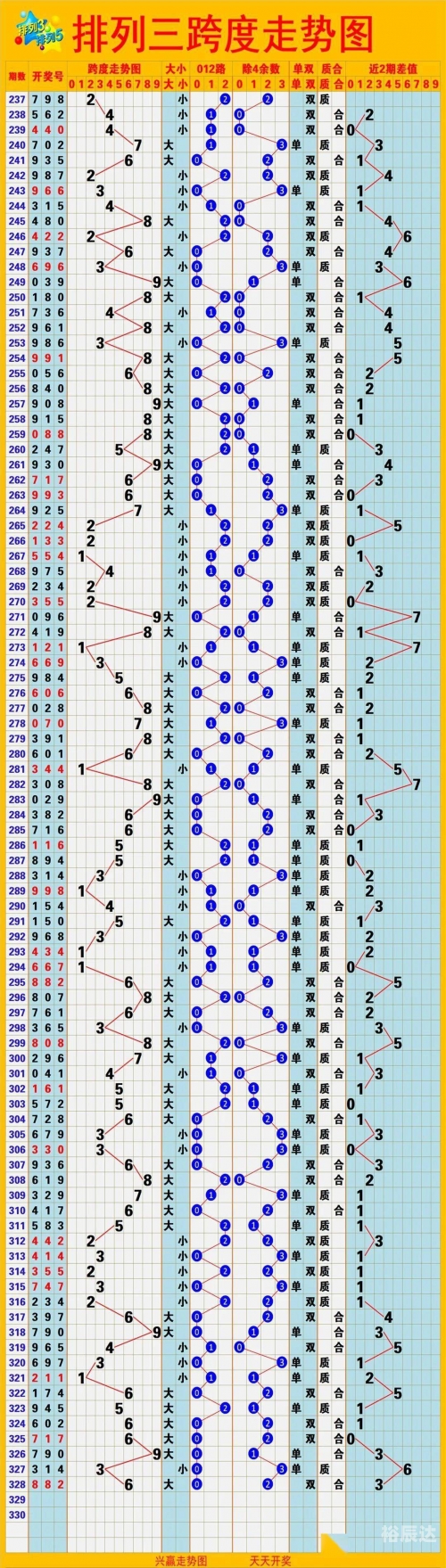 新疆11选五走势图手机新疆11选5，彩票新天地-第2张图片