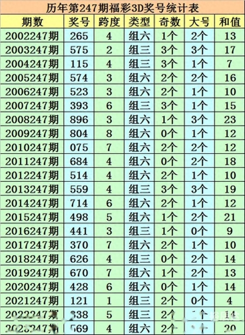 香港今期开奖结果号码香港今期开奖结果号码揭晓
