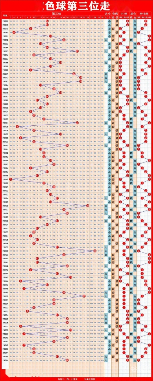 双色球最新走势图表30双色球最新走势图表30