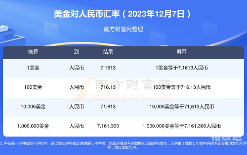 2023年美元兑人民币汇率走势分析-第2张图片