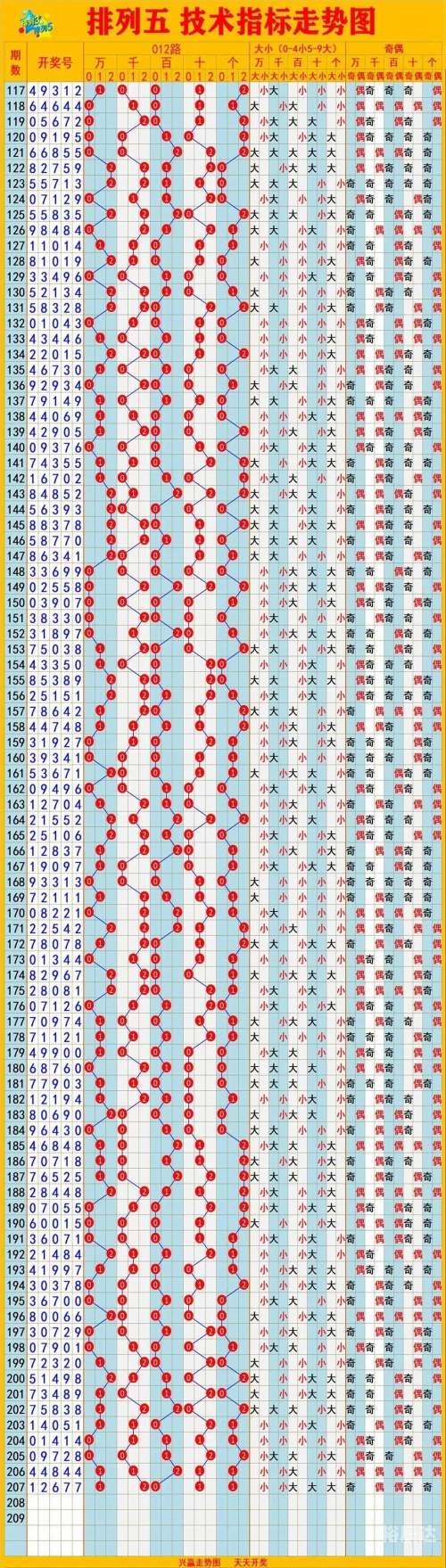今天澳门一码一肖，探索数字彩票的魅力-第2张图片