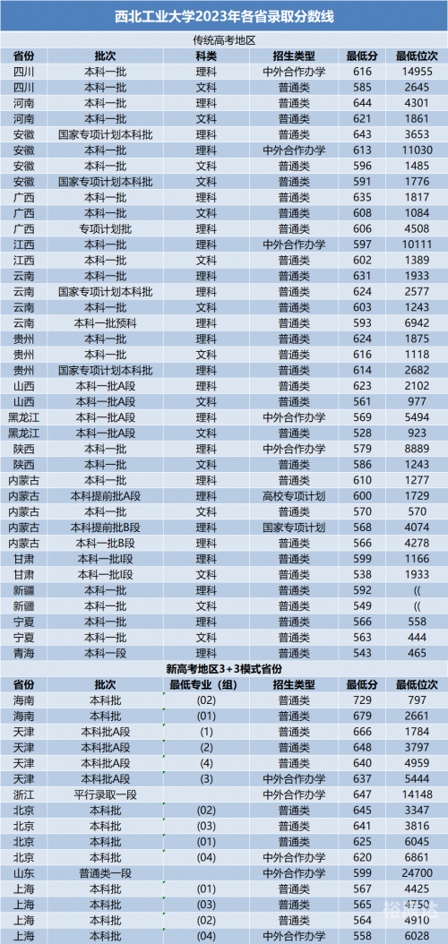 高考分数线与报考指南高考分数线与报考指南-第2张图片