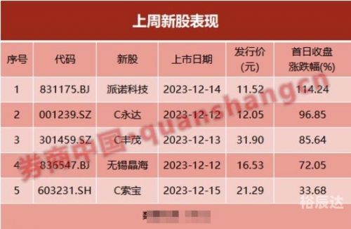 12月11日新股申购揭秘