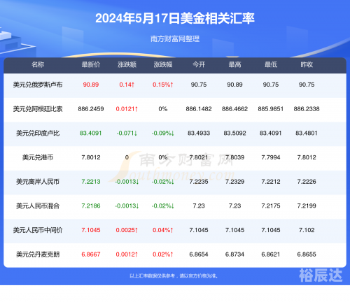 新澳门历史记录查询，最近十期概述-第3张图片