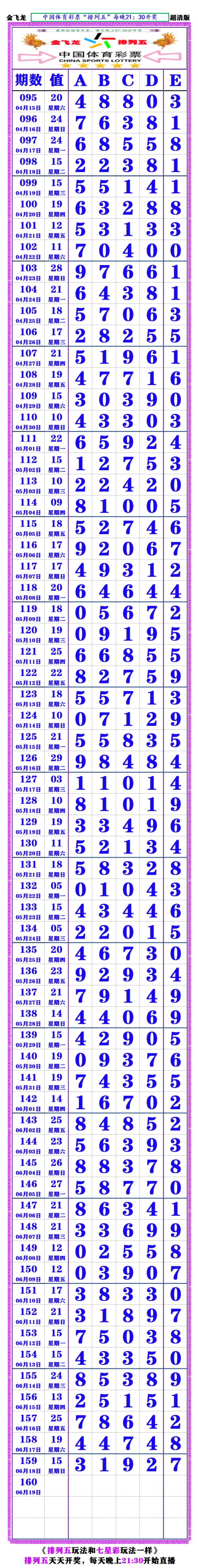 七星彩加急版七星彩加急版，快速兑奖的秘诀