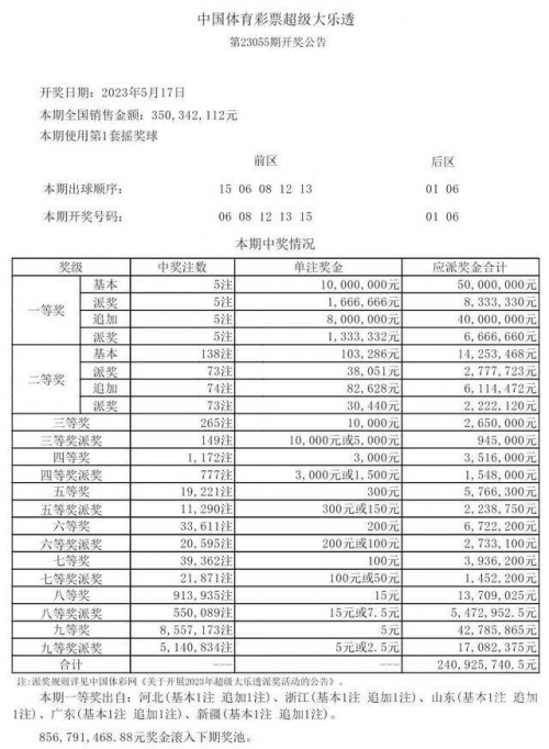 今晚香港六点彩开奖结果揭晓