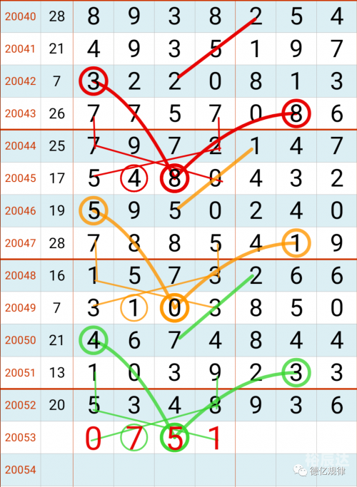 十一选五开奖走势图表十一选五开奖走势图表分析-第3张图片