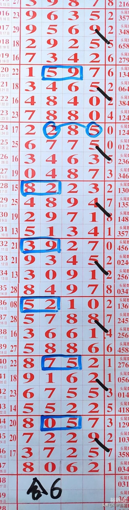 排列五开奖走势图结果分析