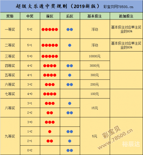 2019开奖结果开奖记录2019开奖结果回顾