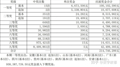 大乐透开奖结果的号码大乐透开奖号码结果揭晓