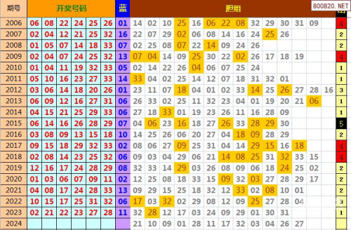 香港2021年开奖纪录香港2021年开奖结果回顾