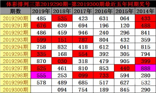 揭秘6合彩开奖结果
