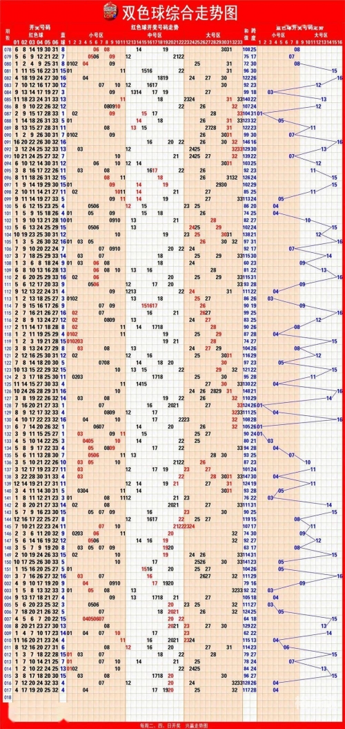 福彩快乐8走势图300期快乐8走势图300期，探寻彩票市场的未来趋势-第2张图片