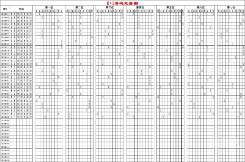 12选五开奖走势图浙江省浙江12选五开奖走势图分析-第3张图片