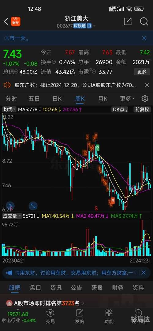 12选五开奖走势图浙江省浙江12选五开奖走势图分析-第2张图片
