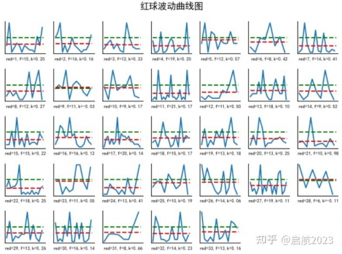 双色球预测大师，揭秘彩票预测新科技