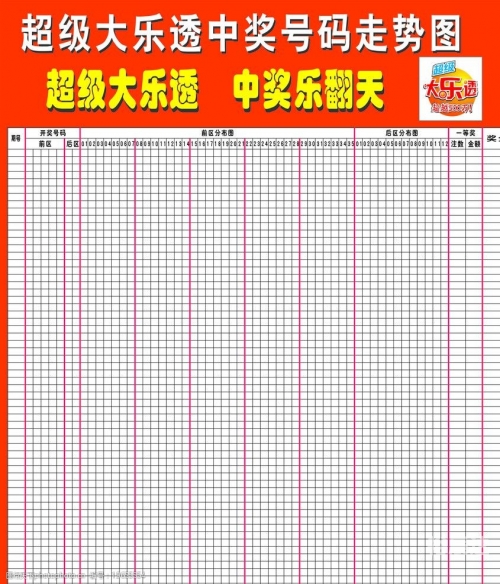 大乐透最新版走势图大乐透最新版走势图分析-第3张图片