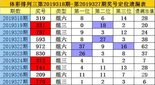 排列三新浪走势图表排列三新浪走势图分析