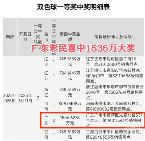 双色球开奖结果41，揭晓的幸运时刻