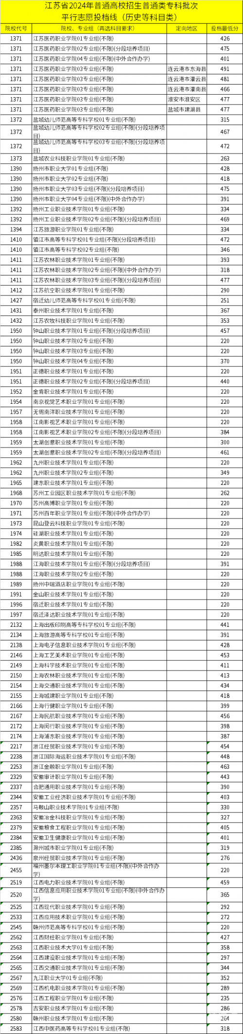 江苏高考三本分数线解析