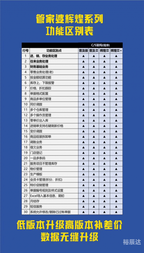 管家婆精准资料大全软件用法-第2张图片