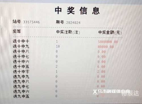 今天快乐8开奖结果揭晓，喜讯连连