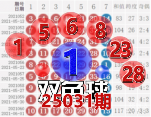 开奖结果查询双色球开奖号码开奖结果查询-第2张图片