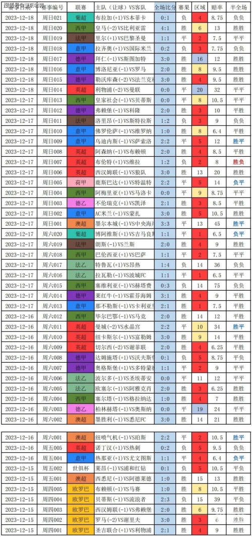 竞彩足球开奖比分，揭秘胜负关键-第3张图片