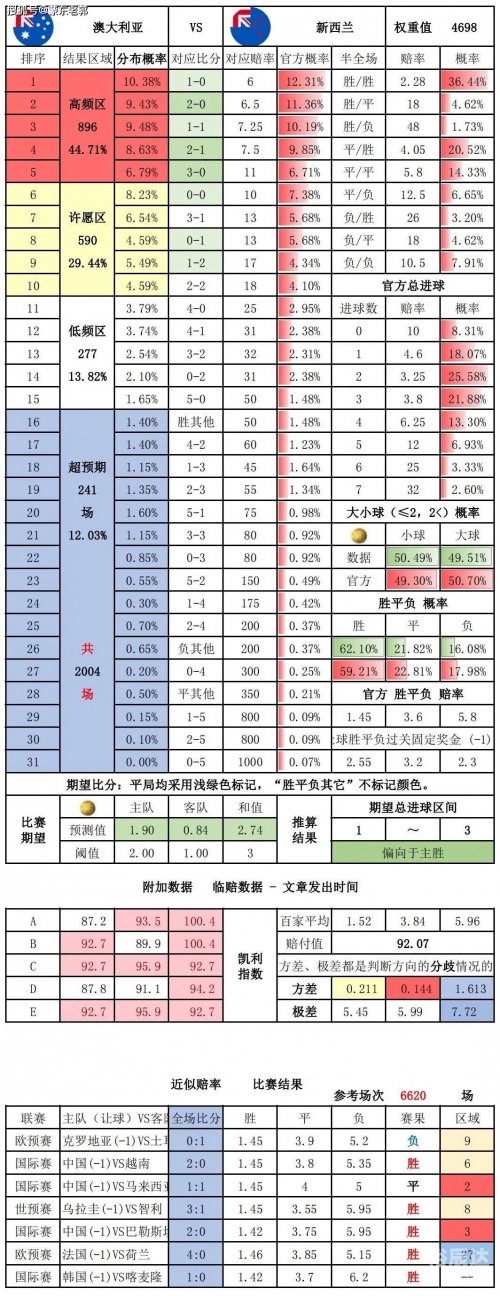 竞彩足球开奖比分，揭秘胜负关键