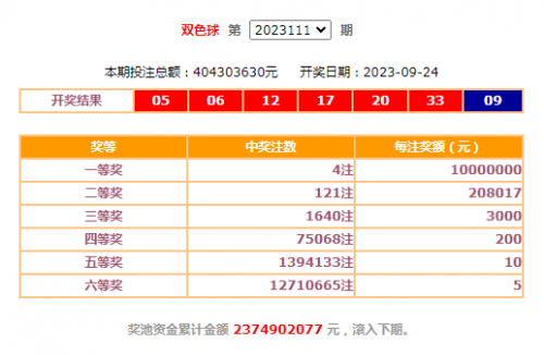 全国双色球开奖号码一样吗双色球开奖号码是否一样是一个备受关注的话题。在购买彩票时，人们常常关心开奖号码是否一致，这是出于对随机性和公平性的期望。然而，关于双色球开奖号码是否一样，存在不同的观点和说法。