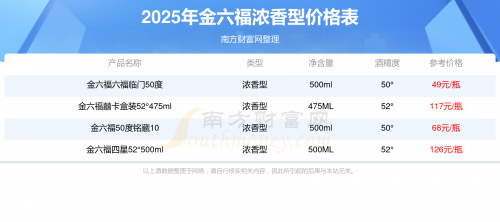 金六福52度浓香型白酒价格一瓶金六福52度浓香型白酒价格概述