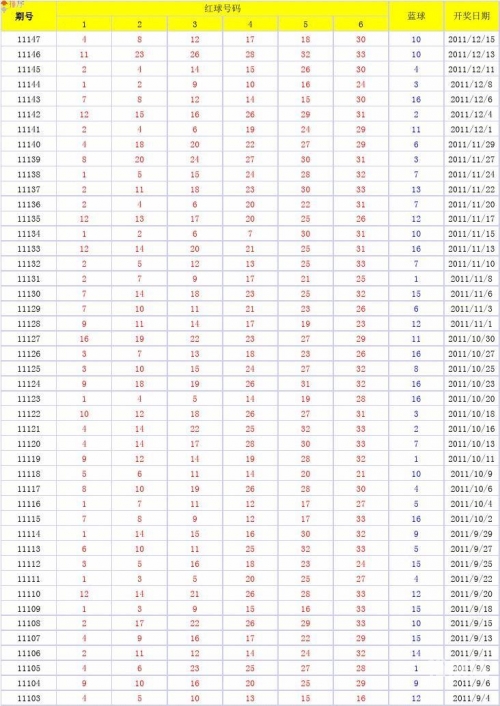 11选五开奖结果今天今天11选五开奖结果揭晓-第2张图片
