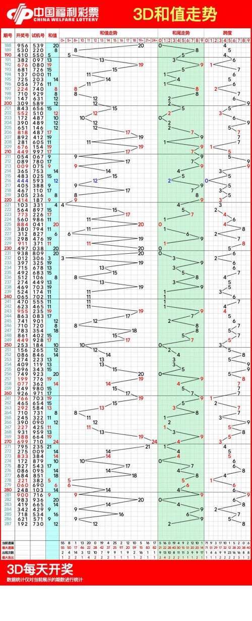 3d跨度走势图带连线图3D跨度走势图带连线专业版彩宝网，深度解读与投资策略-第2张图片