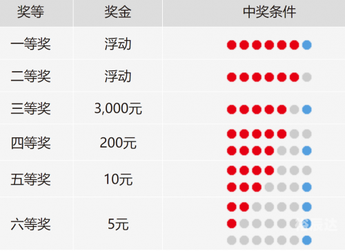 福彩开奖结果双色球福彩双色球开奖结果揭晓-第2张图片
