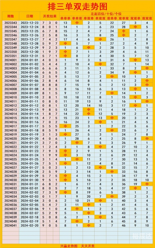 快3开奖走势图结果快3开奖走势图结果分析