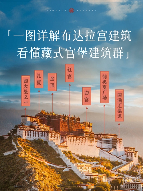 布达拉宫 红宫 白宫布达拉宫，白宫与红宫的探索