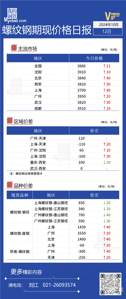 上海钢材价格今日报价表上海钢材市场概览
