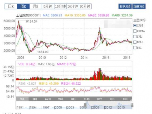 江苏快3今天基本走势图分析